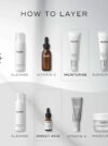 Balance Moisturiser™ & Glycolic Acid Activator™ - Image 5
