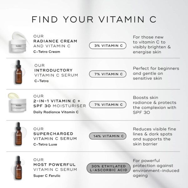 C-Tetra® Cream - Image 5
